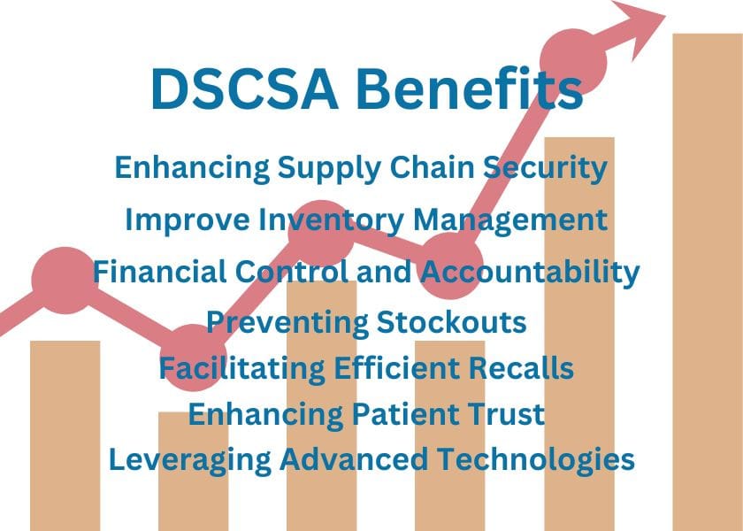 DSCSA Benefits Jamie Williams Rx Direct Solutions Enhancing Supply Chain Security Improve Inventory Management Financial Control and Accountability Preventing Stockouts Facilitating Efficient Recalls Enhancing Patient Trust Leveraging Advanced Technologies