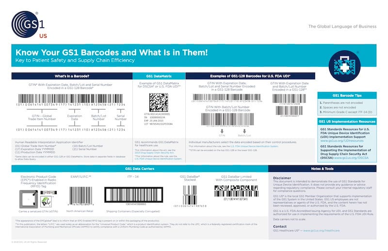/content/files/content/dam/gs1us/documents/industries-insights/by-industry/healthcare/infographic/infographic-healthcare-industry-know-your-gs1-barcodes-and-what-is-in-them.pdf