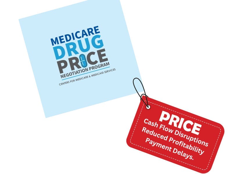 Independent Pharmacies Face Dire Straits Under Medicare Drug Price Negotiation Program