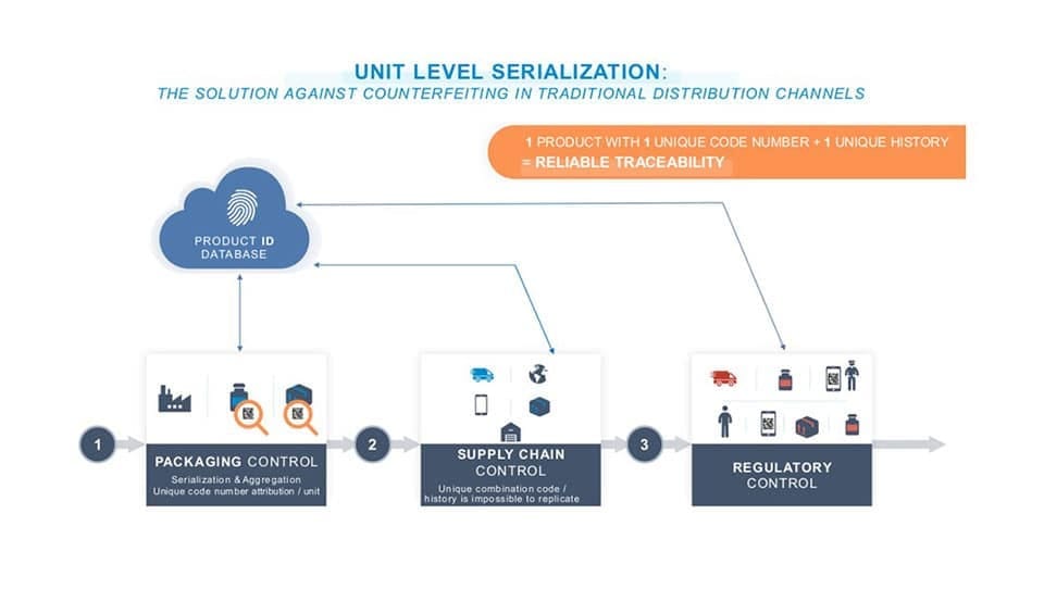 More on DSCSA Compliance: 5 New Requirements