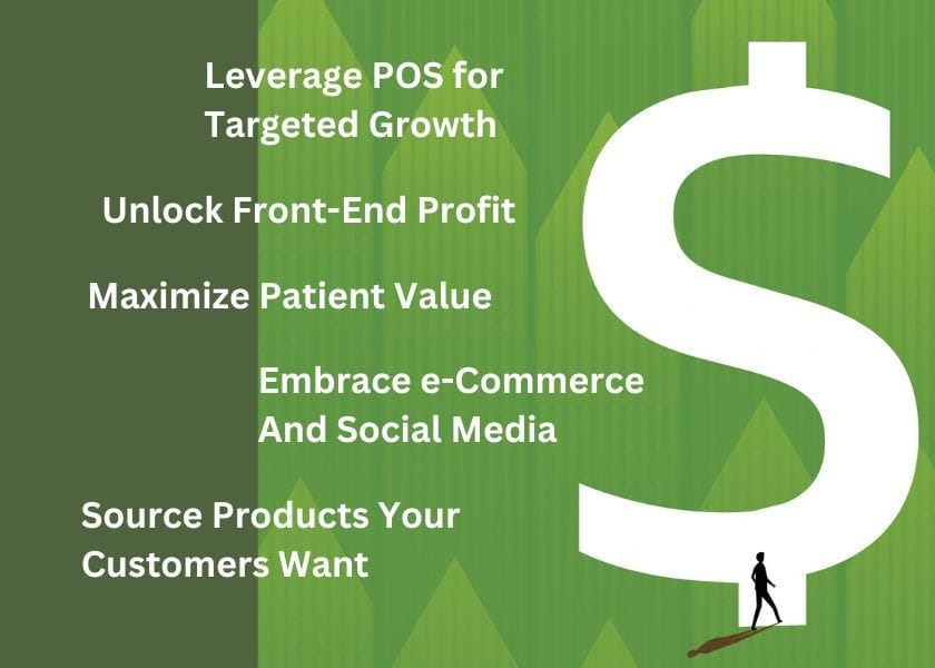 Making the Pharmacy Front End Profitable: How to Generate Much-Needed Profit