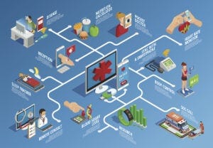 Continuous Glucose Monitoring Devices: A Growing Area of Digital Therapeutics